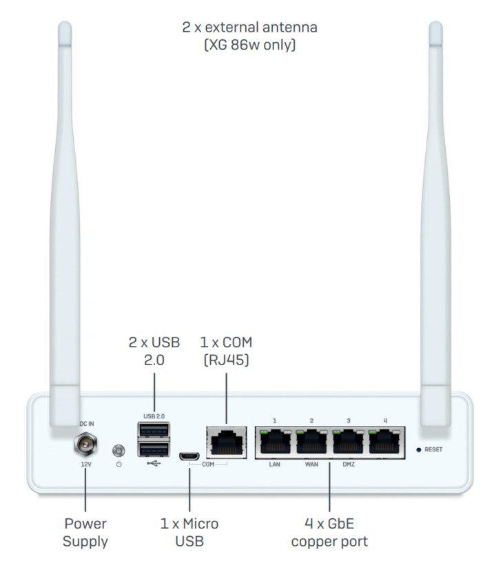 فایروال sophos XG 86