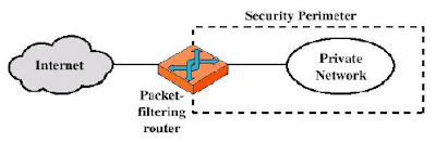 Packet-filtering