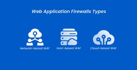 انواع فایروال WAF