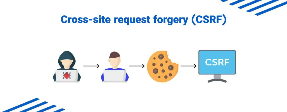 csrf چیست؟