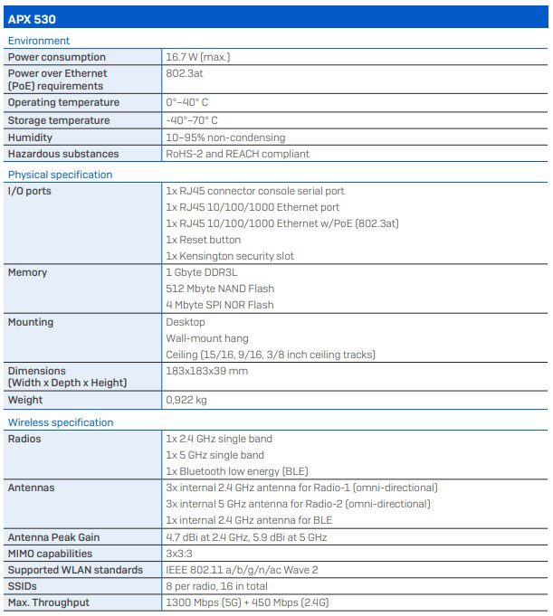 مشخصات فنی APX 530