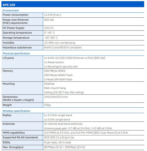 مشخصات فنی APX 120