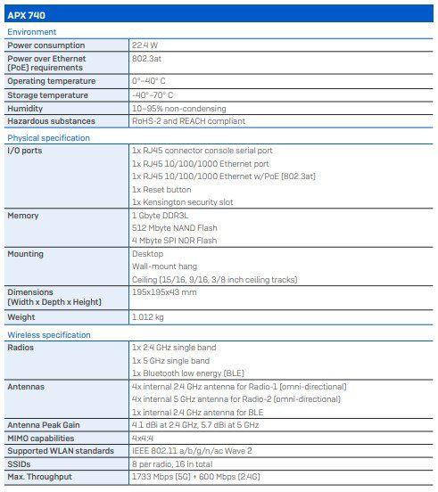 مشخصات فنی APX 740