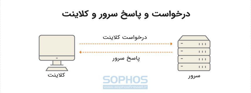 مراحل آپلود فایل