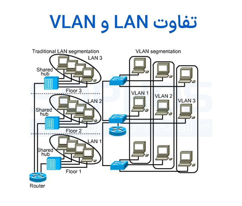 تفاوت LAN و VLAN