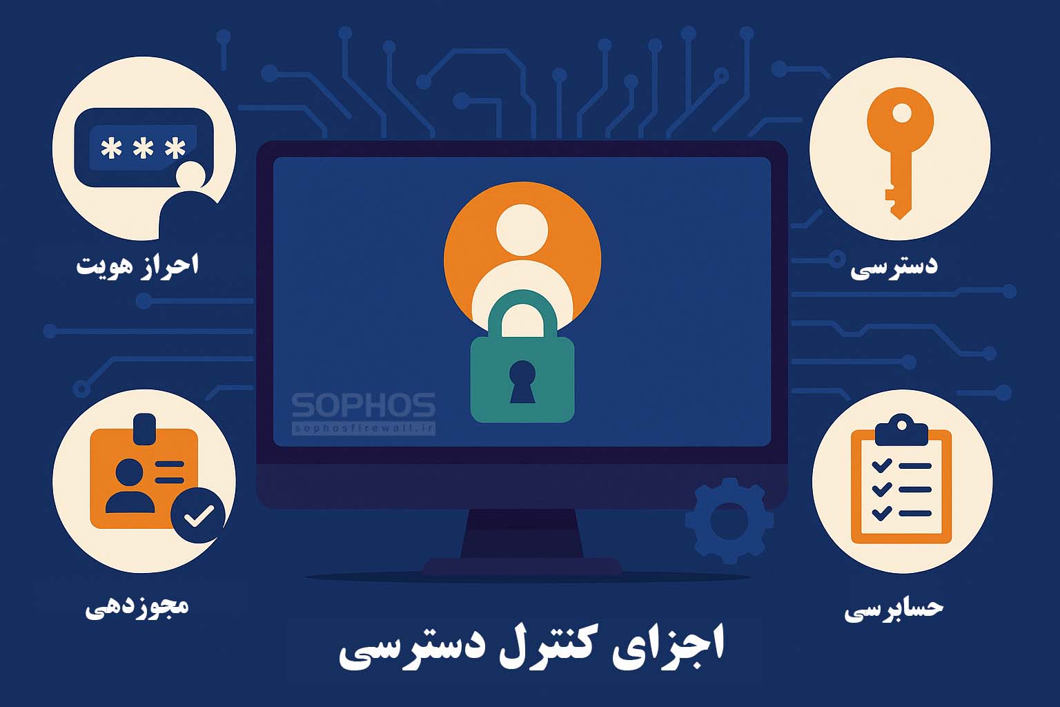 اجزای کنترل دسترسی