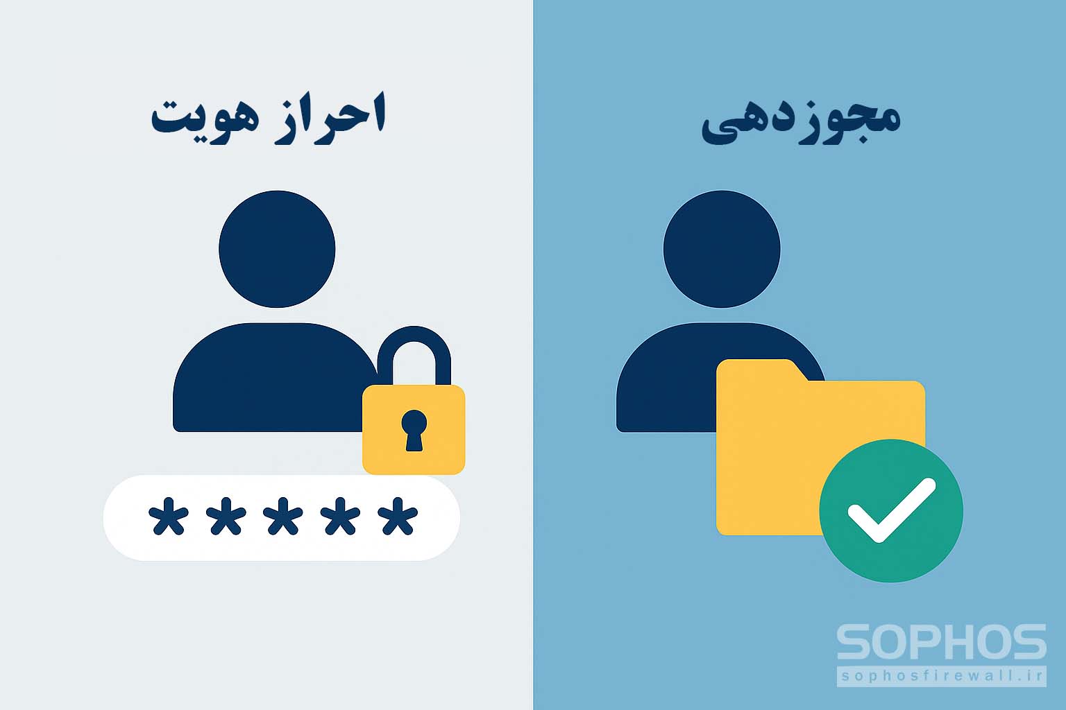 احراز هویت در برابر مجوزدهی