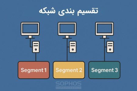 تقسیم بندی شبکه