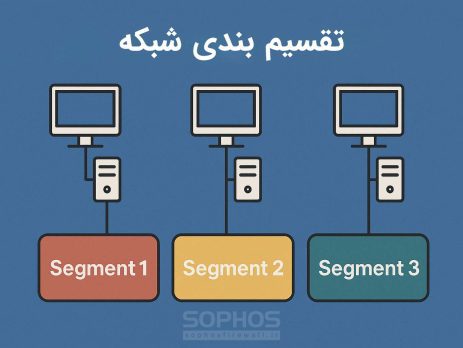 تقسیم بندی شبکه