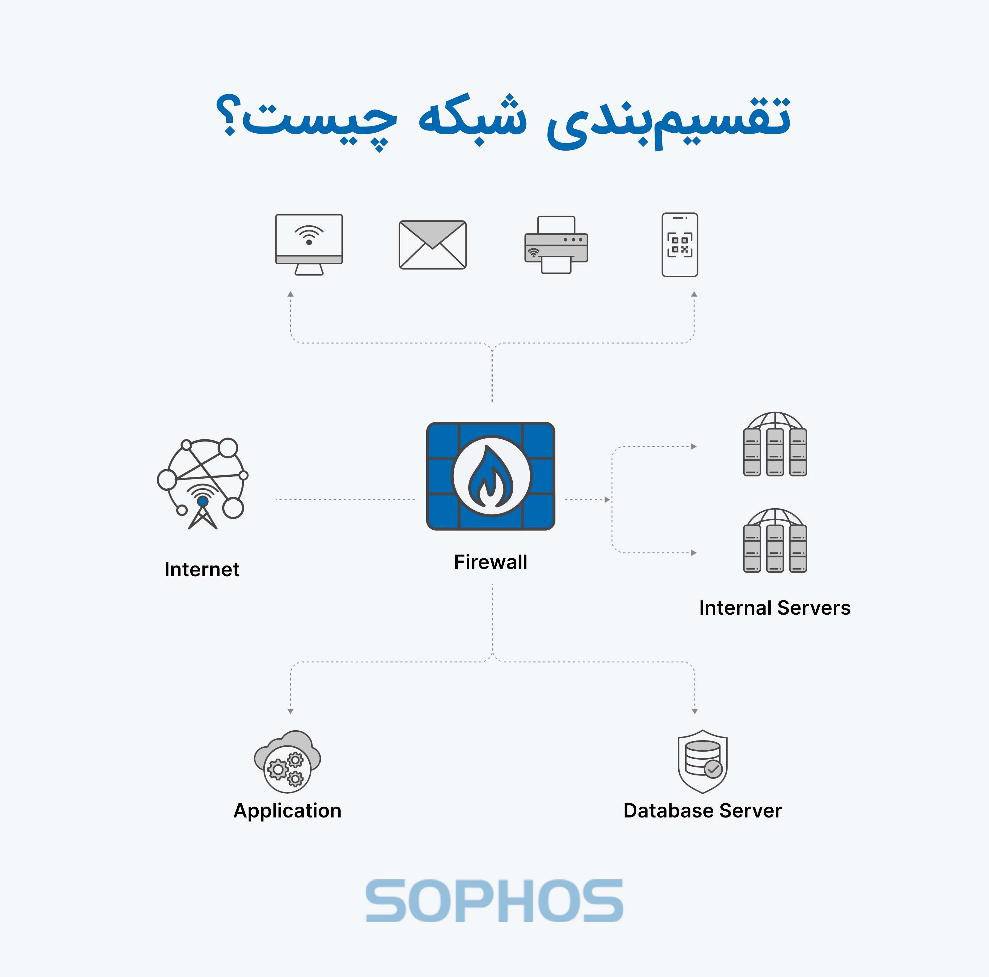 تقسیم بندی شبکه چیست؟