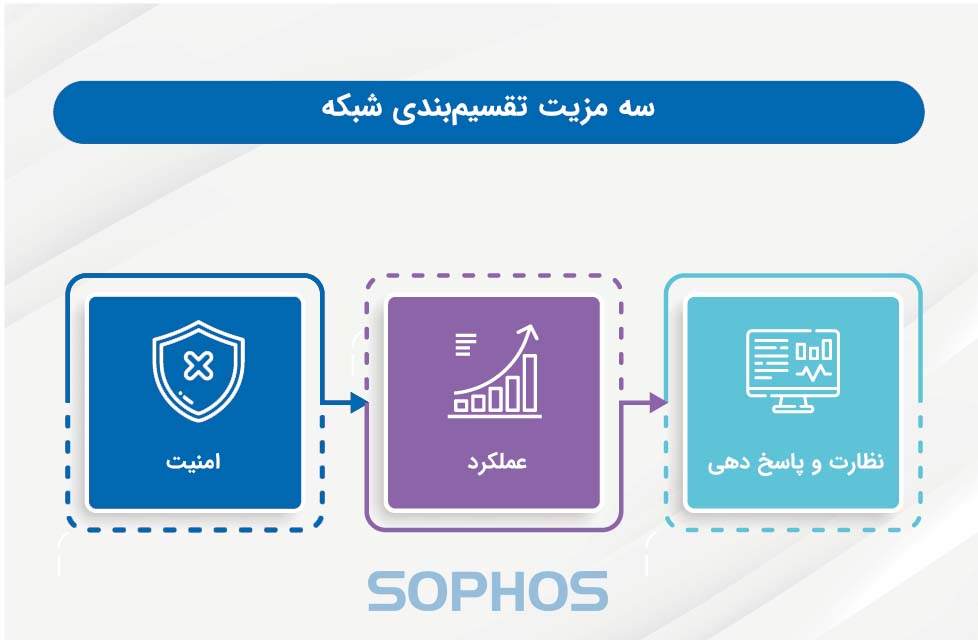 مزیت تقسیم بندی شبکه