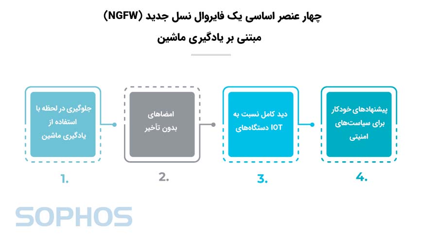 یادگیری ماشین