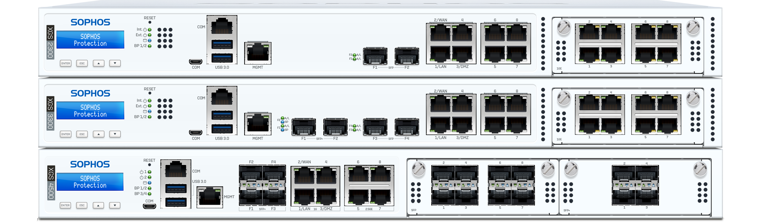 فایروال سوفوس توزیع شده