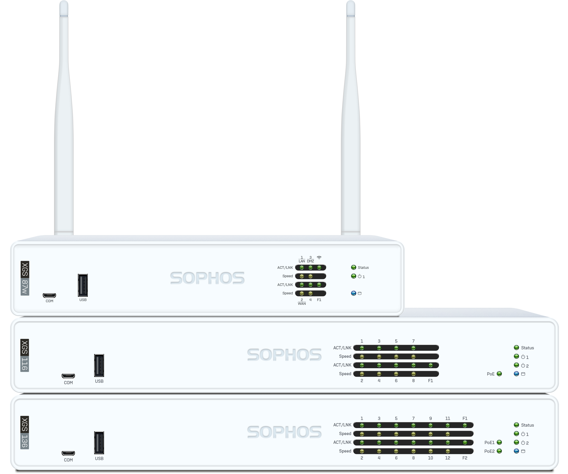 فایروال سوفوس XGS سری دسکتاپ