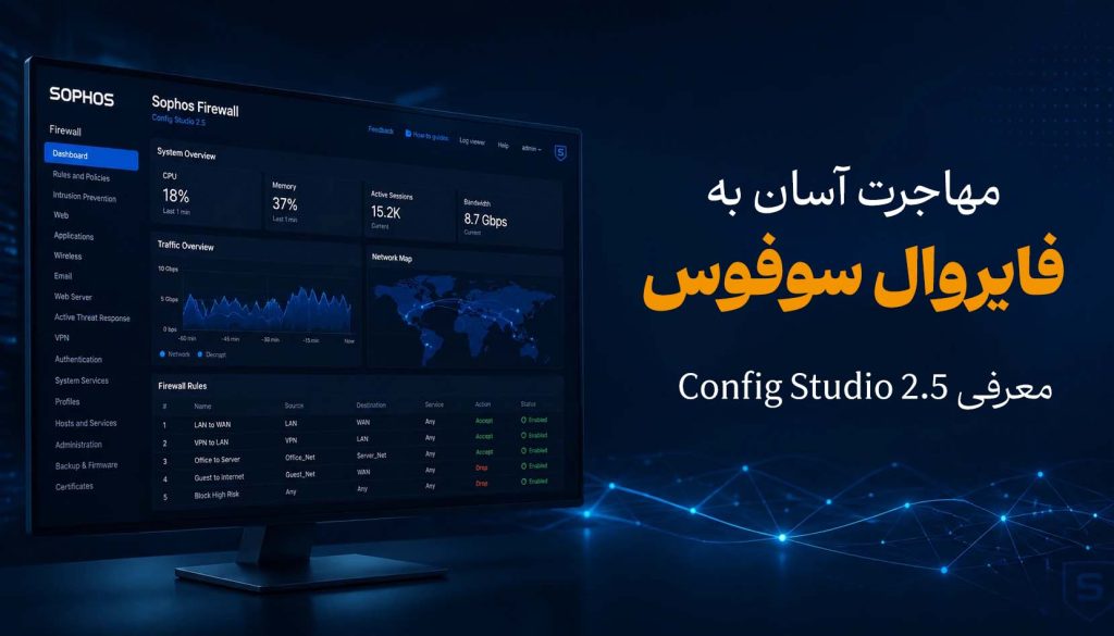 مهاجرت به فایروال سوفوس