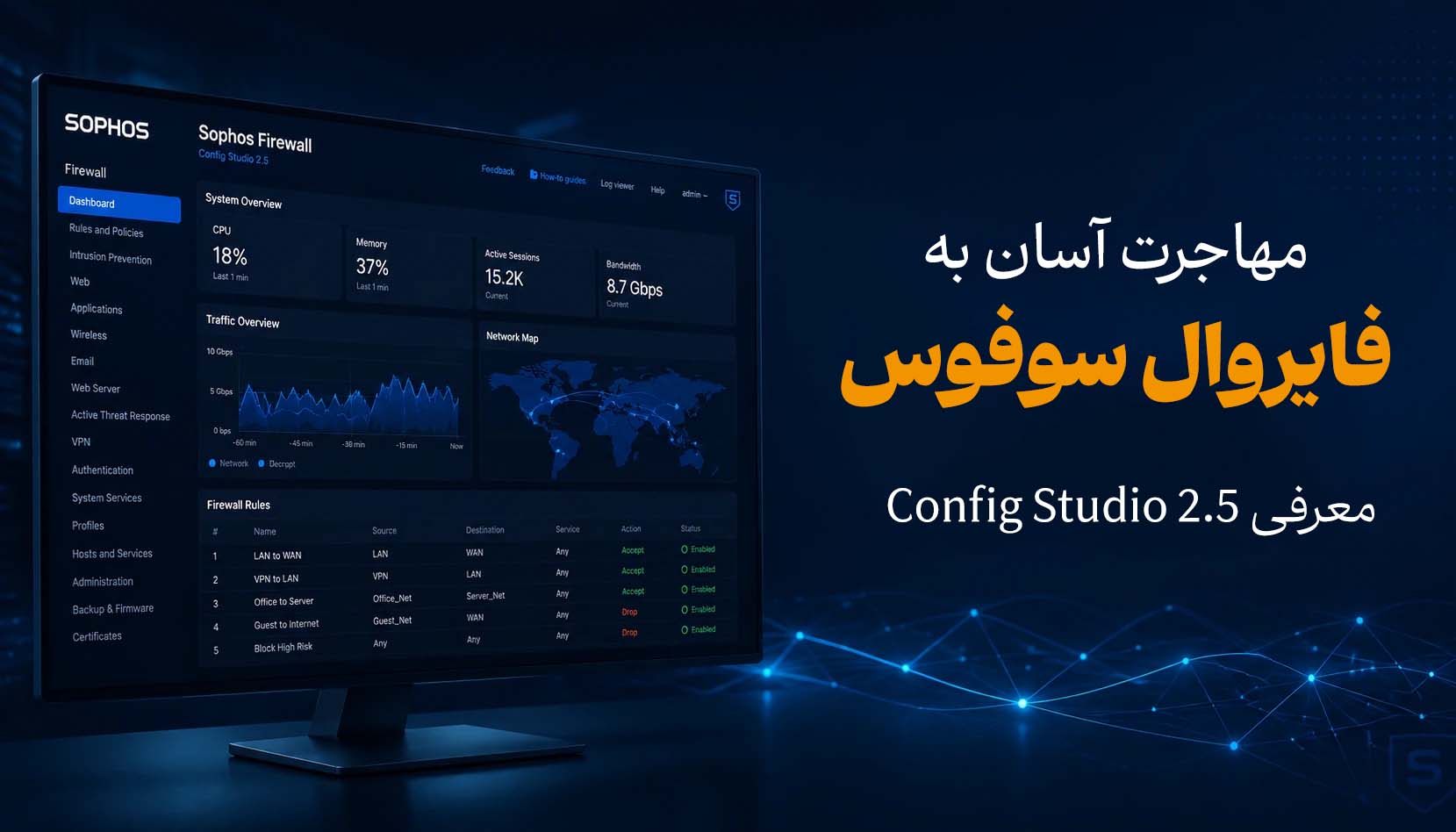 مهاجرت به فایروال سوفوس
